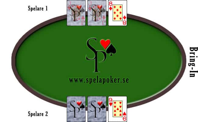 Bring-in i 7-korts stötpoker