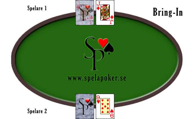 Bring-in i Five-Card Stud Poker