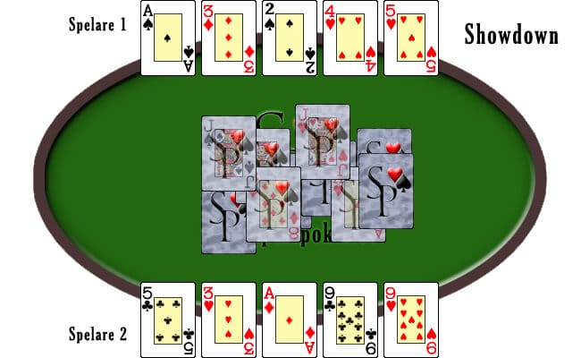 Showdown i Limit triple draw 2-7 Lowball