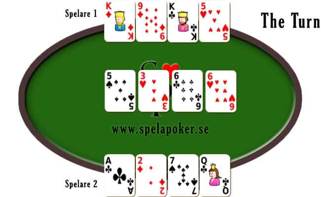 Poker Omaha regler för The Turn