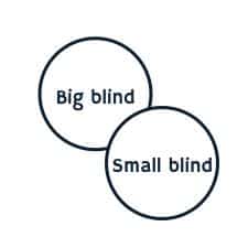 Big blind go small blind