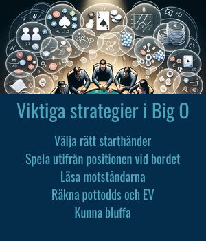 En lista med viktiga strategier i Big O.  Överst i bilden visar fem pokerspelare med tankebubblor ovanför. Tankebubblorna symboliserar spelarnas tankar på strategi i spelet.