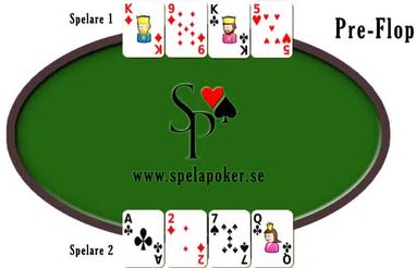 Bild spelbord i Omaha  pre flop. Spelare 1 har fått hålkorten Kd (ruter kung), 9d (ruter nio), Kc (klöver kung) och 5h (hjärter fem). Spelare två har fått Ac (klöver ess), 2d (ruter två), 7s (spader sju) och Qd (klöver dam).