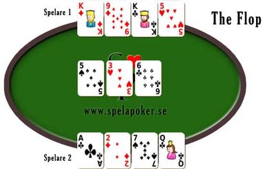 Floppen har lagts ut. I bildexemplet  ligger spelare 1 bäst till med ett par i kungar. Spelare två har inget par på handen och har inte träffat något på floppen. Däremot har spelare två chans på en stege, en fyra saknas för att stegen ska bli komplett.