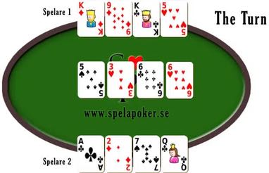 The turn har lagts ut på bordet. 6h (hjärter sex) kom på turn vilket gav spelare 1 tvåpar. Tvåparet bildas med hjälp av par i kungar på hand och par i sexor på bordet. Bästa handen för spelare 2 är ett par i sexor. Därmed leder spelare 1, men spelare två har fortfarande chans på en stege. Spelare två kan även få ett högre tvåpar om ett ess skulle komma ut på bordet.