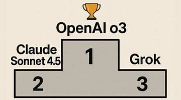 Prispall som visar hur det gick i en pokerduell mellan ai-bottar. Etta på prispallen är OpenAI o3, tvåa är Claude Sonnet 4.5 och trea är Grok.