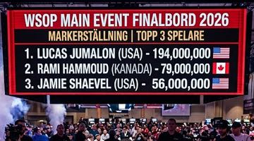Bild som visar en skärm i ett pokerrum med information om spelarna som ligger topp 3 inför finalen av WSOP Main Event 2026