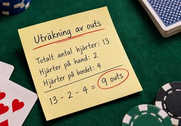 Illustration som visar en lapp där någon beskriver hur man räknar outs i poker med ett färgdrag. 13 hjärter totalt minus 2 hjärter på handen och 4 hjärter på bordet ger 9 outs.